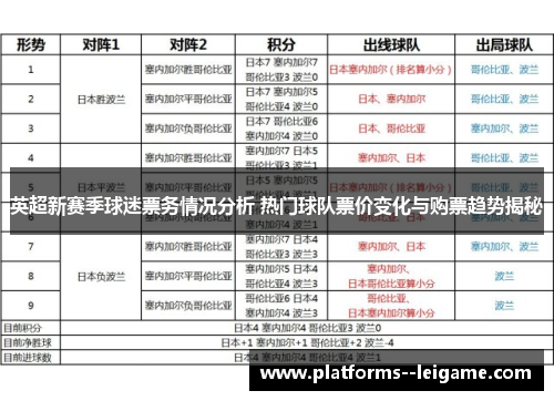英超新赛季球迷票务情况分析 热门球队票价变化与购票趋势揭秘