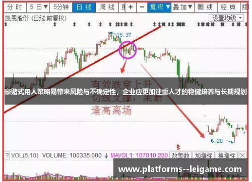 豪赌式用人策略易带来风险与不确定性,企业应更加注重人才的稳健培养与长期规划 豪赌式用人策略易带来风险与不确定性,企业应更加注重人才的稳健培养与长期规划