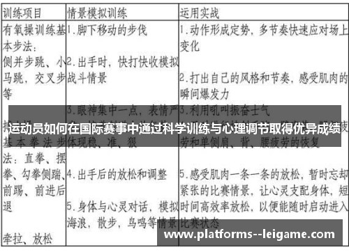 运动员如何在国际赛事中通过科学训练与心理调节取得优异成绩