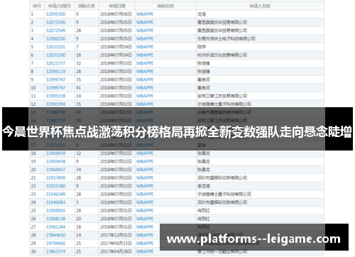 今晨世界杯焦点战激荡积分榜格局再掀全新变数强队走向悬念陡增
