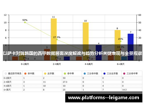 以萨卡对阵韩国的西甲数据层面深度解读与趋势分析关键表现与全景观察