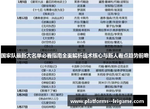 国家队最新大名单必看指南全面解析战术核心与新人看点趋势前瞻