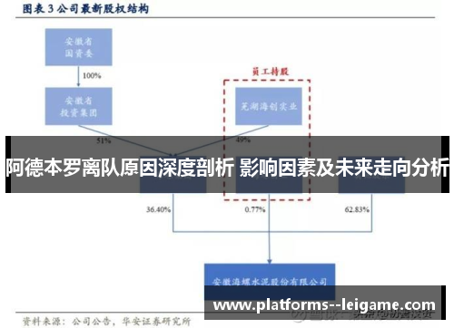 阿德本罗离队原因深度剖析 影响因素及未来走向分析 阿德本罗离队原因深度剖析 影响因素及未来走向分析