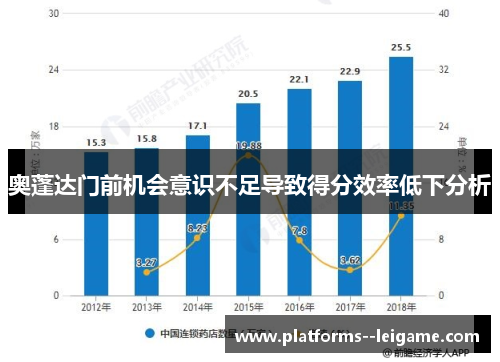 奥蓬达门前机会意识不足导致得分效率低下分析