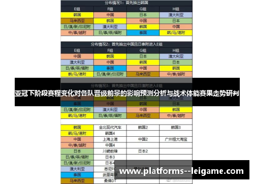 亚冠下阶段赛程变化对各队晋级前景的影响预测分析与战术体能赛果走势研判