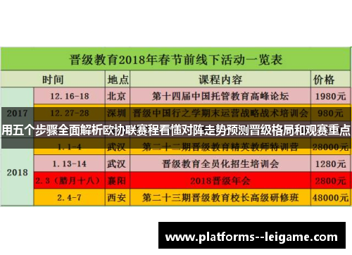 用五个步骤全面解析欧协联赛程看懂对阵走势预测晋级格局和观赛重点